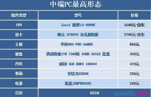 中端PC最高推荐配置