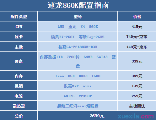 2500元电脑配置推荐