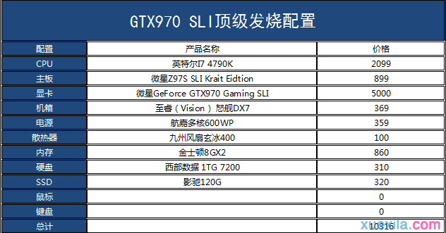 GTX970 SLI顶级发烧配置推荐