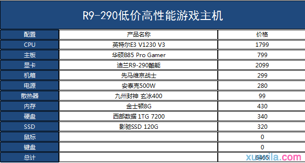 6500元高性能游戏主机推荐