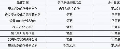 没有光驱怎么重装系统