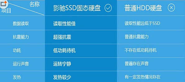 固态硬盘和机械硬盘区别对比介绍