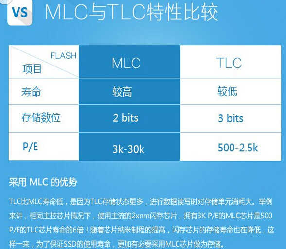 固态硬盘和机械硬盘区别对比介绍