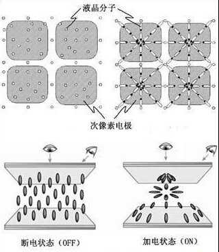 显示屏中的硬屏和软屏的区别