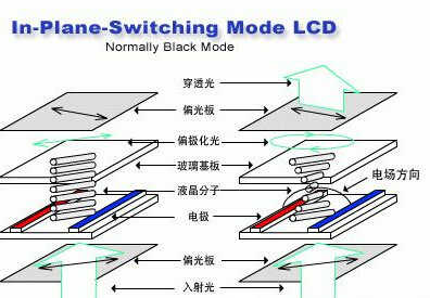 显示屏中的硬屏和软屏的区别