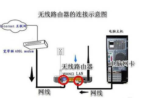 192.168.1.1路由器进不去的解决方法