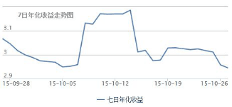 负利率时代如何调整投资方向