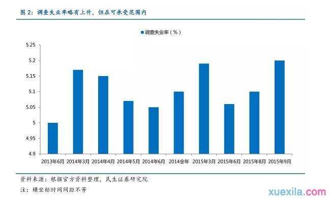 中国第二轮下岗潮最新趋势