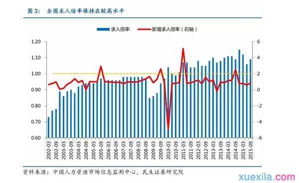 中国第二轮下岗潮最新趋势