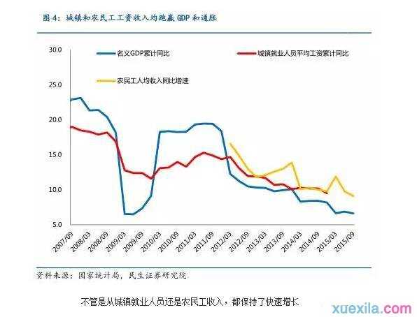 中国第二轮下岗潮最新趋势