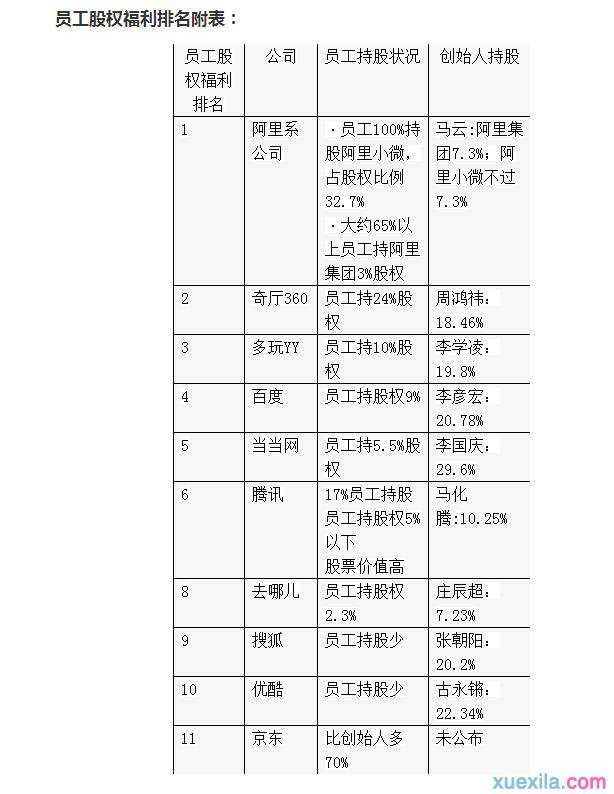 阿里巴巴企业员工持股比例