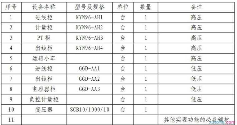 电力设备租赁合同范本2篇