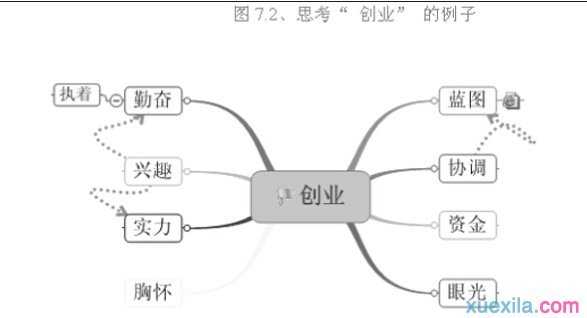 思维导图在理解知识中的运用