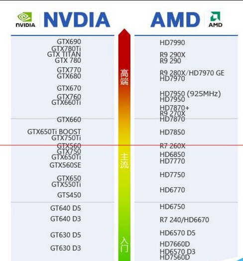 怎么挑选一块适合自己电脑的显卡