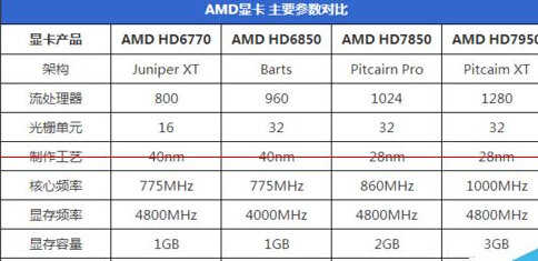 怎么挑选一块适合自己电脑的显卡