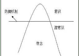 全脑潜意识论的介绍