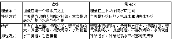 高一必修一地理知识点归纳