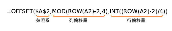 WPS表格怎么将多列数据合并为一列