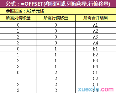 WPS表格怎么将多列数据合并为一列