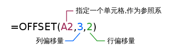 WPS表格怎么将多列数据合并为一列