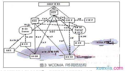 电信网络融合发展趋势的研究论文