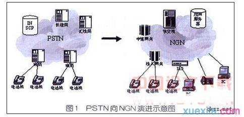 电信网络融合发展趋势的研究论文