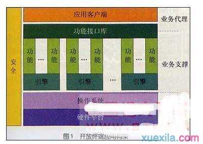 通信新业务引领无线移动终端的未来论文