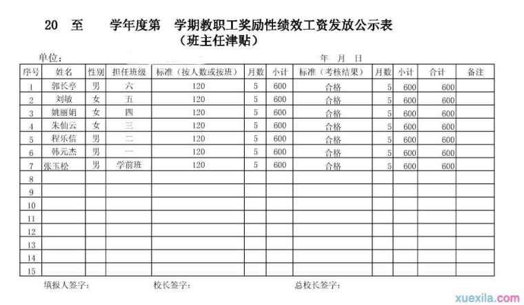 教师绩效工资发放表