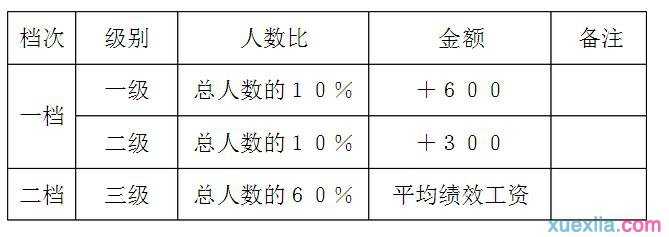 教师绩效工资发放方案范本