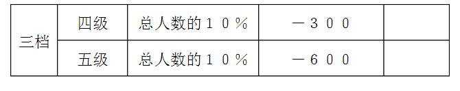 教师绩效工资发放方案范本