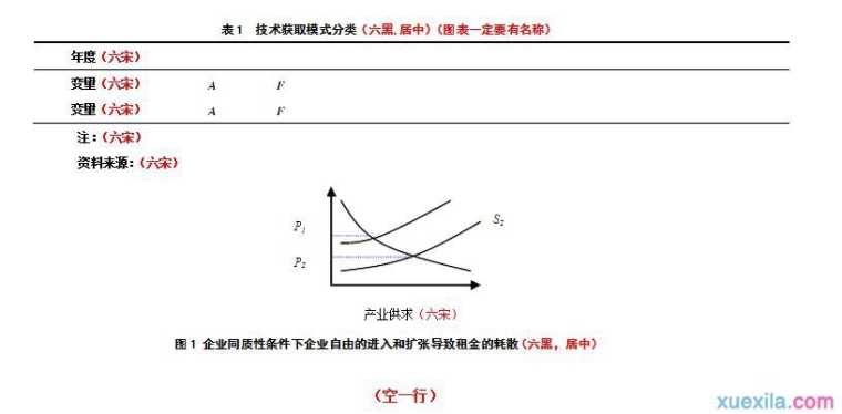 论文标准格式模板