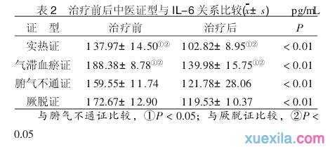 高血糖症的中医胰岛素常规治疗论文