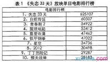 浅析新媒体营销在电影中的推广应用论文