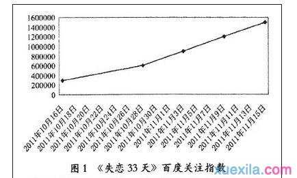 浅析新媒体营销在电影中的推广应用论文