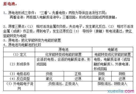 高考化学易错知识点