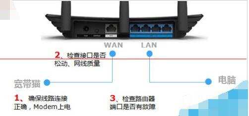 路由器连接网线后指示灯不亮该怎么办