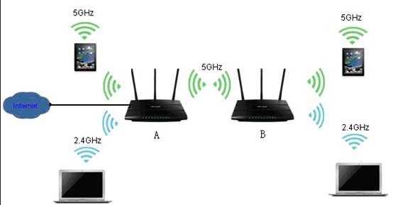 tp-link无线路由器信号增强的方法有哪些