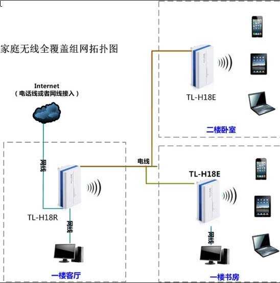 tp-link无线路由器信号增强的方法有哪些