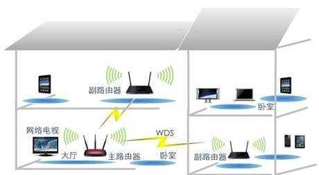 tp-link无线路由器信号增强的方法有哪些