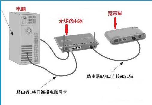 关于家庭WiFi无线局域网建设基本思路有哪些