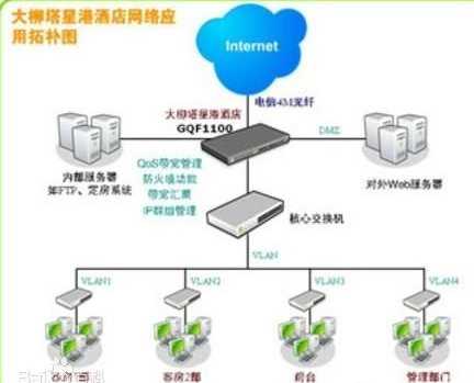 关于网络布线常见问题及解决方法