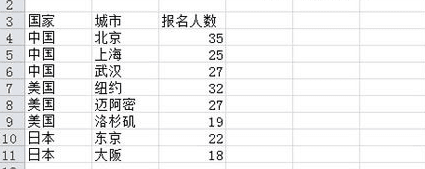 excel2010countifs函数的使用