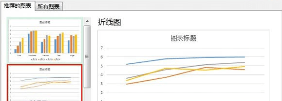 怎样显示出Excel2013图表刻度和单位