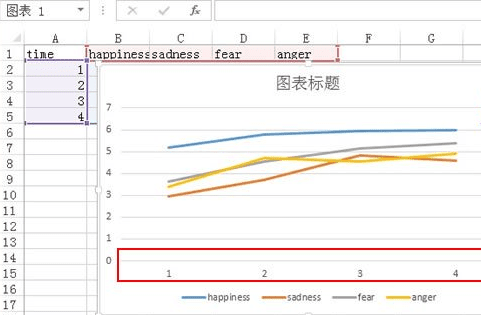 Excel2013怎么显示图表刻度和单位