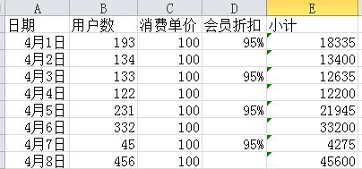 怎么在excel中使用PRODUCT函数