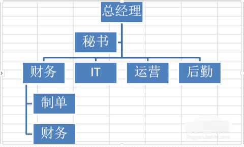 excel如何制作结构图 excel2013怎么制作结构图