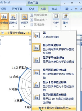 excel如何制作雷达图 excel2007怎么制作雷达图