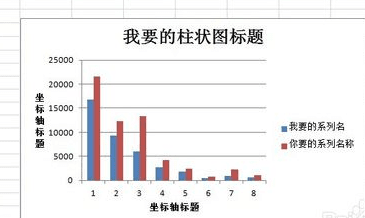 excel怎么做柱状图