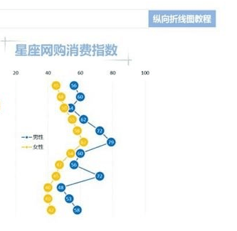 excel怎么制作折线图