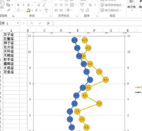 excel怎么制作折线图